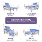 Equipmed 7 Function Manual Medical Bed tamworth aus