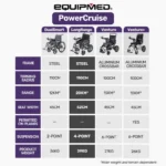 Equipmed PowerCruise DualSmart Foldable Electric Wheelchair buy in aus