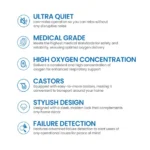 9F-5B Ultra Quiet Oxygen Concentrator - Image 5