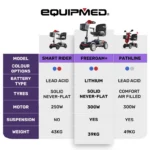 FreeRoam+ Mid-Size Mobility Scooter - Image 3