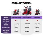 LeisureCruise XL Mobility Scooter - Image 2