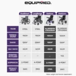 PowerCruise Venture Foldable Electric Wheelchair - Image 2