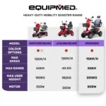 ProRider Ultra Large Mobility Scooter - Image 3