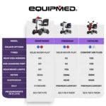 SmartRider Mid-Sized Mobility Scooter - Image 5
